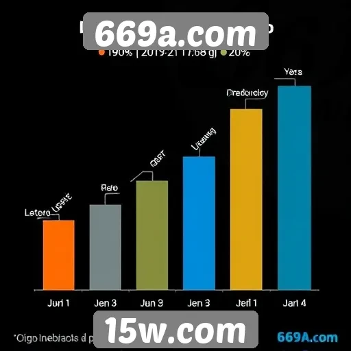 Estatísticas de jogos mais populares no site 669a.com